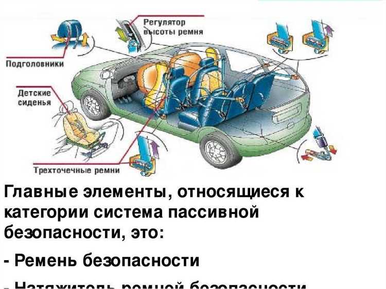 Как кузовная структура распределяет энергию удара