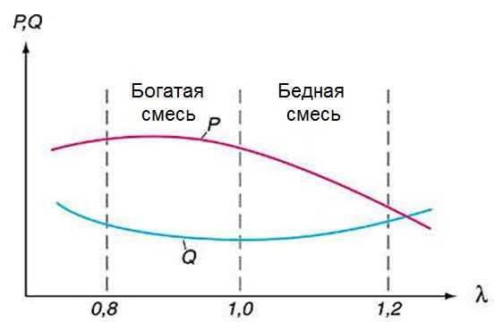 Что означает лямбда в отношении лямбда ст c v
