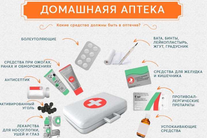 Что положить в аптечку своими
