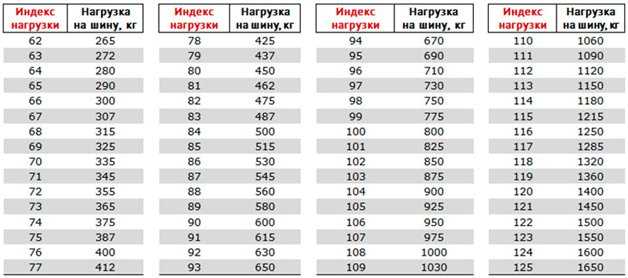 Что обозначает цифра 185 в размере шины
