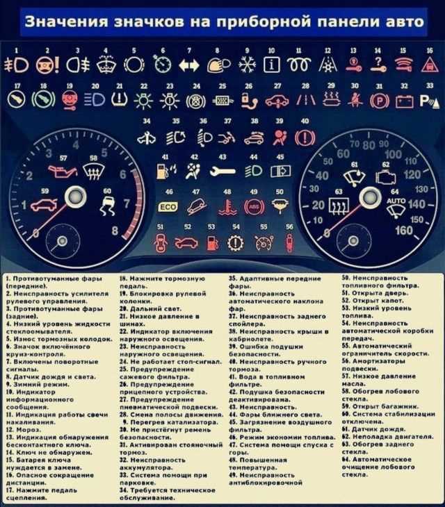 Когда индикатор 