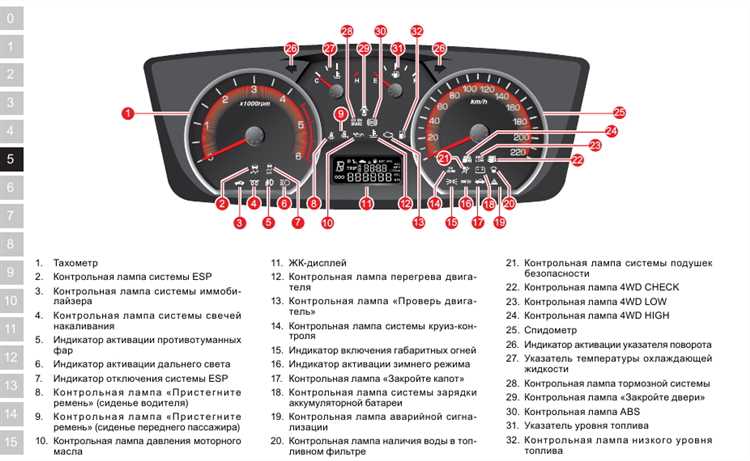 Что означает индикатор 