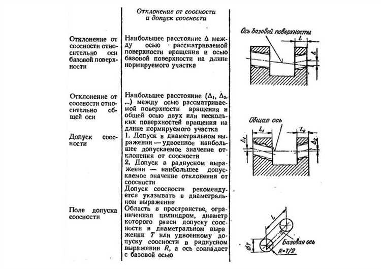 Как определить, какие допуски требуются для конкретного двигателя