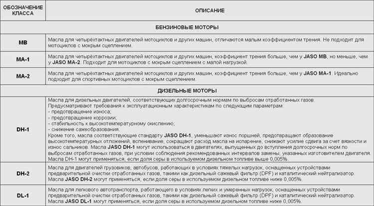 Можно ли использовать масло с более новым допуском взамен старого