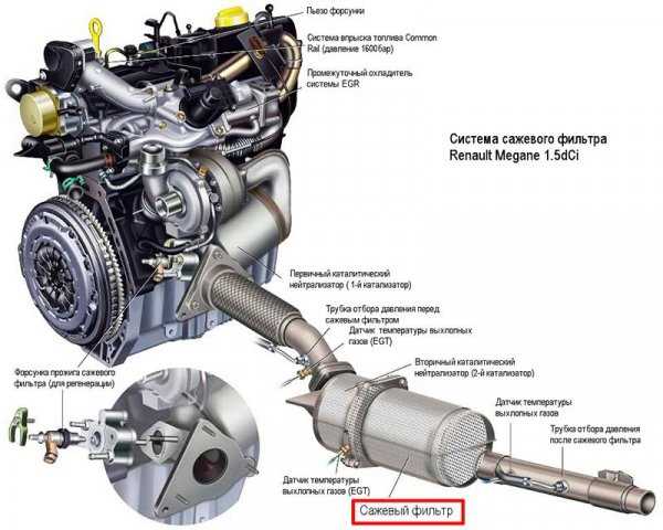 Что такое dpf в дизельных двигателях hyundai