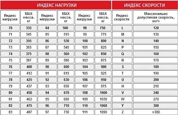 Что такое индекс скорости v