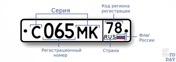 Что такое иностранный регистрационный знак на сайте гибдд