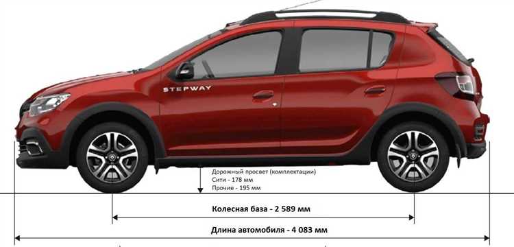 Различия в клиренсе у легковых, кроссоверов и внедорожников
