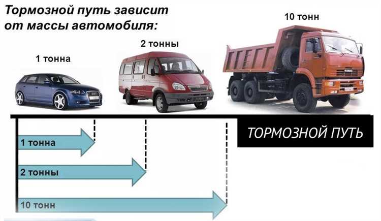 Что такое допустимая нагрузка на ось и где она указана