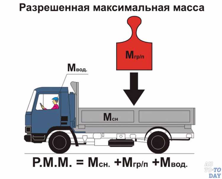 Почему фактическая масса может отличаться от паспортной
