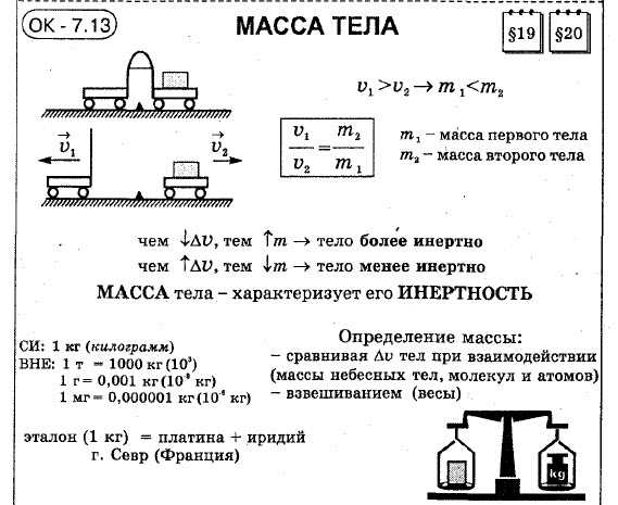 Где найти массу автомобиля в ПТС и СТС