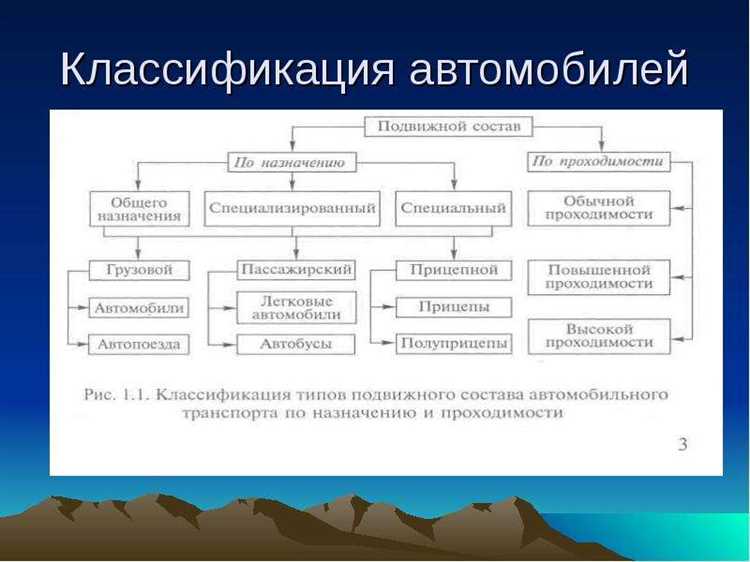 Роль двигателя как основного компонента в конструкции автомобиля