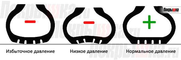 Что такое psi давление в шинах