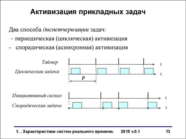Применение системы реального времени в промышленности и транспорте