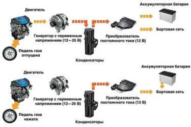 Что такое система рекуперативного торможения