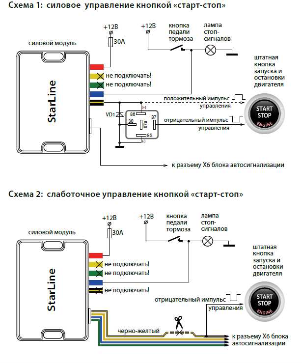 Влияние системы старт стоп на расход топлива и уровень выбросов