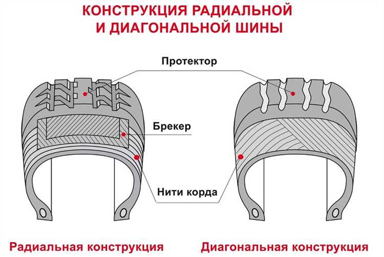 Частые ошибки при эксплуатации шин с маркировкой TL