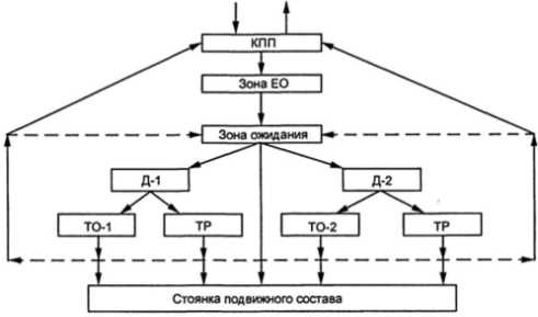 Какие документы подтверждают прохождение ТО и ТР автомобиля