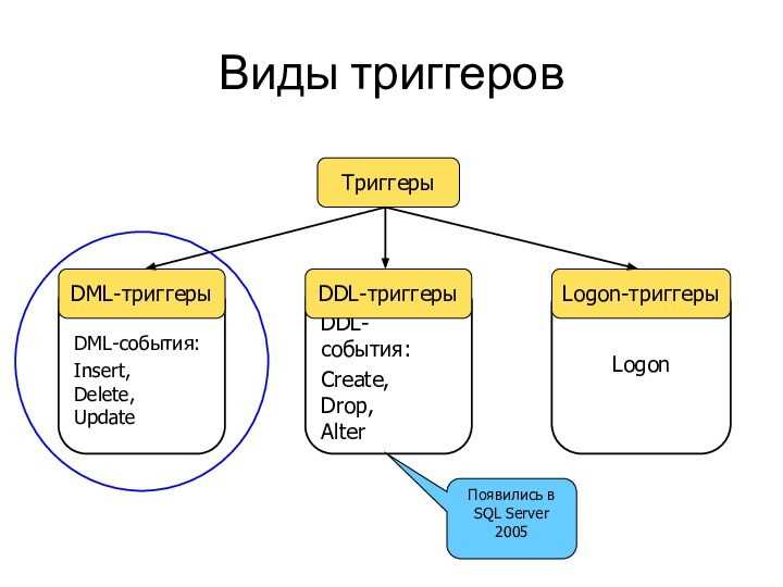 Практические советы по оптимизации работы триггеров