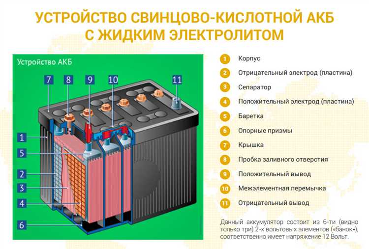 Чем отличается полный цикл от частичного заряда