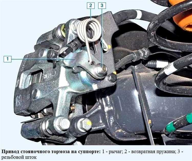 Особенности использования кнопки А на склоне и в пробках