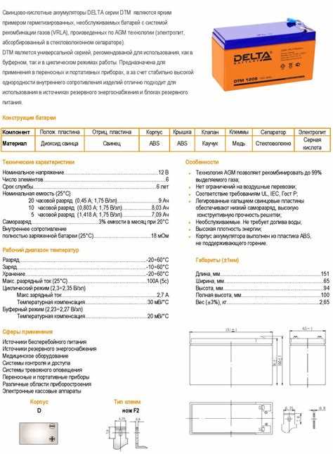 Последовательность действий при подготовке аккумулятора к зарядке