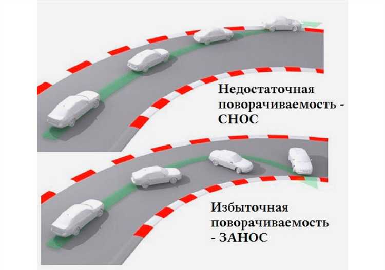 Где расположена главная передача и дифференциал на переднем приводе