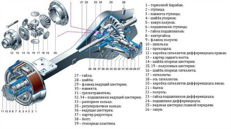 Процесс замены дифференциала