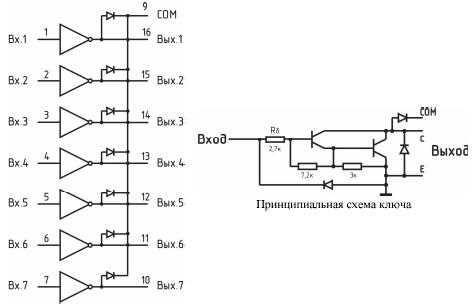 Совместимость К190КТ2П с другими TTL-сериями