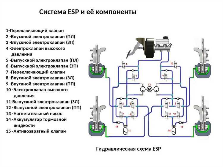 Можно ли эксплуатировать автомобиль при ошибке EPS