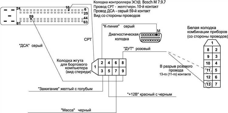 Какие ошибки возникают при неправильном подключении к разъему