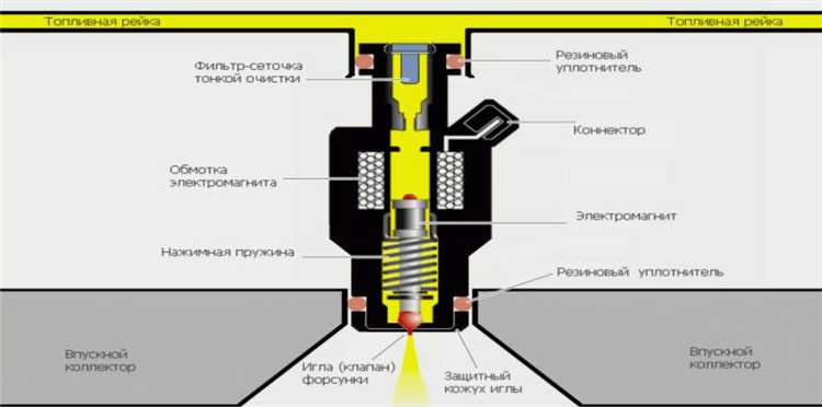 Инжектор и форсунка в чем разница Инжектор и форсунка в чем разница