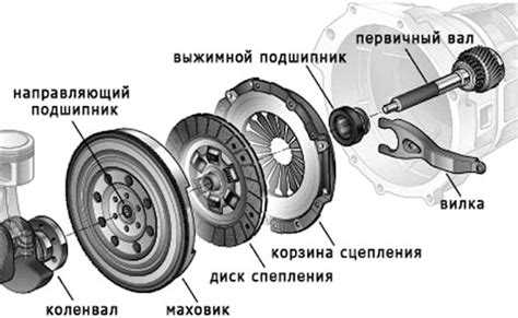 Из чего сделан диск сцепления