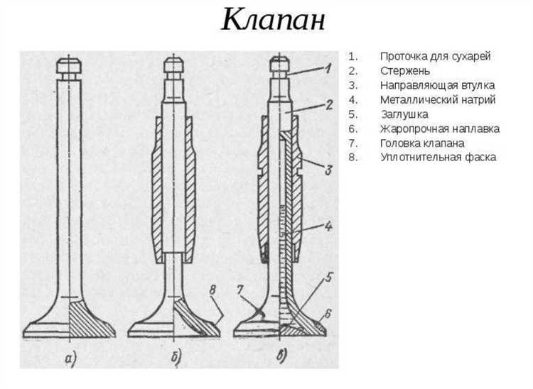 Почему сталь с хромом и никелем используется для впускных клапанов