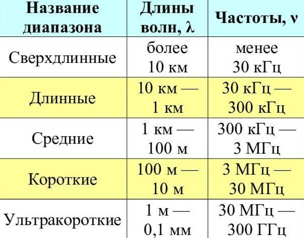 Как правильно интерпретировать результаты измерений диапазона ц56 1