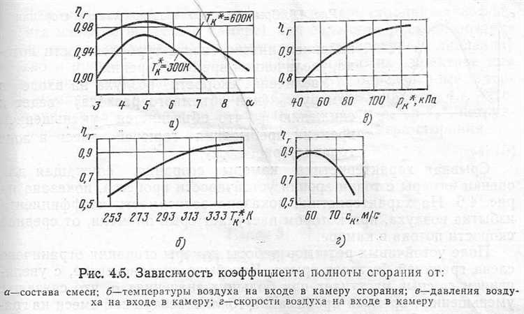 Использование калькуляторов и программ для расчета