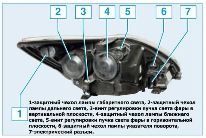 Как отрегулировать фары на ваз 2115 Как отрегулировать фары на ваз 2115