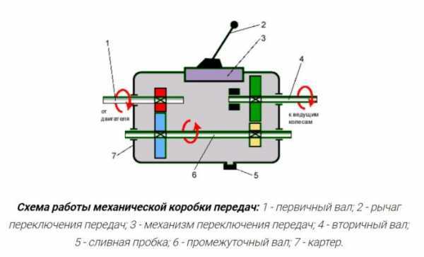 Влияние стиля вождения на показания тахометра и переключения