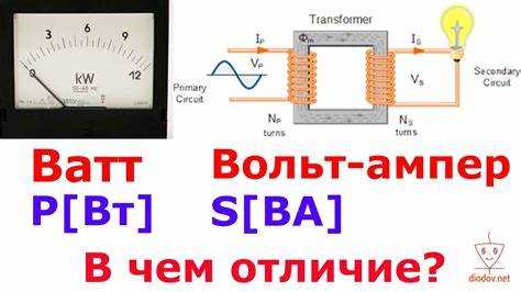 Как определить силу тока в цепи постоянного тока