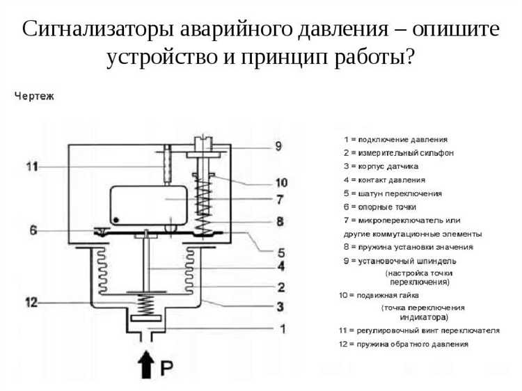 Расположение штатного посадочного места под датчик на блоке двигателя