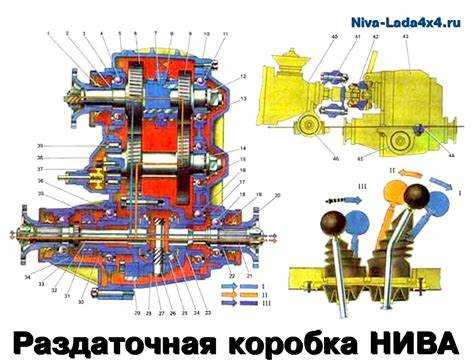 Выбор режима работы раздаточной коробки в зависимости от дорожных условий