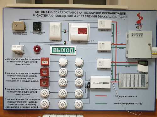 Проверка через мобильное приложение или веб-интерфейс