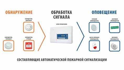Как понять что сигнализация включена в здании