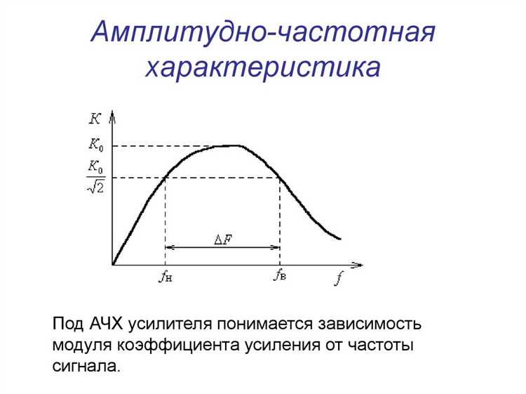 Как подготовить данные для построения АЧХ в Mathcad