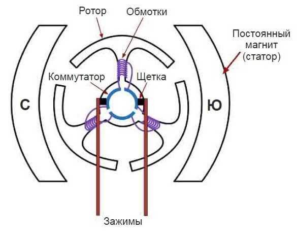 Как проверить двигатель постоянного тока