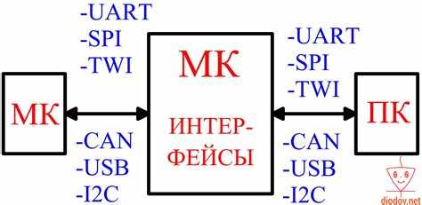 Как проверить микроконтроллер на короткое замыкание