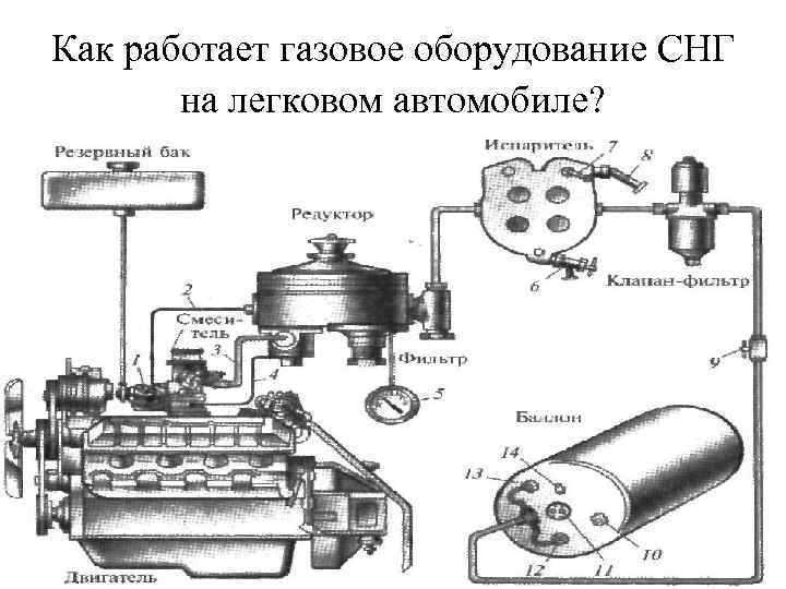 3. Комбинированные форсунки