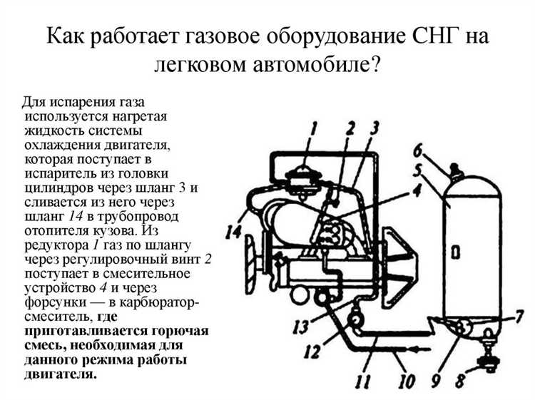 Риски и возможные проблемы при эксплуатации газового оборудования