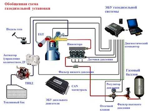 Как работает газовый редуктор и его роль в системе