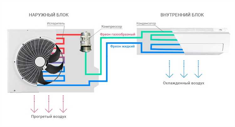 Как обнаружить и устранить утечки хладагента в системе